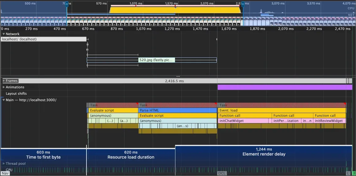 Performance tab after removing lazy and adding fetchpriority — resource load delay is now 4ms