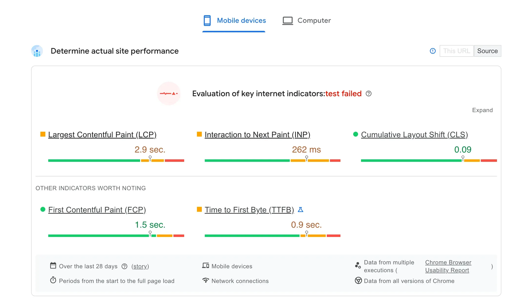 PSI field data